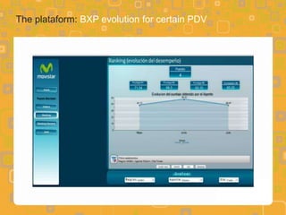 The plataform: BXP evolution for certain PDV
 