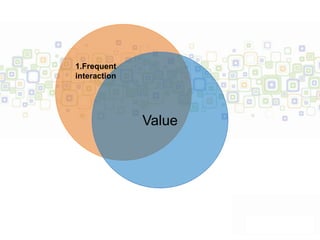 1.Frequent
interaction




              Value
 