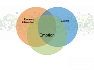 1.Frequent
                        2.Value
interaction




              Emotion
 