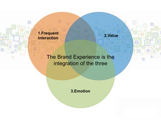 1.Frequent
                          2.Value
interaction



    The Brand Experience is the
      integration of the three




              3.Emotion
 