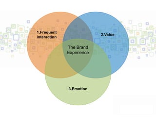 1.Frequent
                           2.Value
interaction

              The Brand
              Experience




              3.Emotion
 