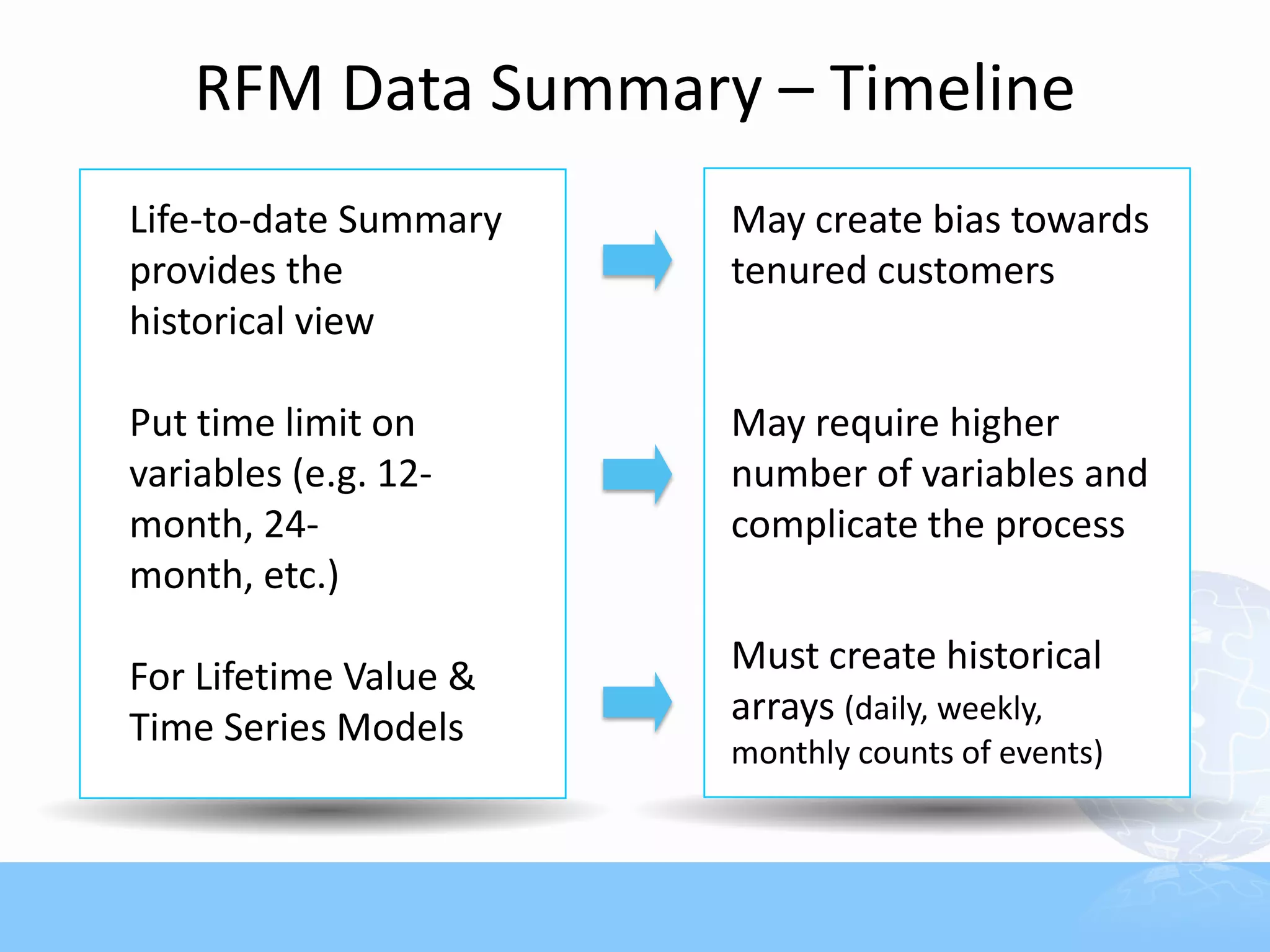 RFM Data Summary – Timeline
Life-to-date Summary   May create bias towards
provides the           tenured customers
historical view

Put time limit on      May require higher
variables (e.g. 12-    number of variables and
month, 24-             complicate the process
month, etc.)

For Lifetime Value &   Must create historical
                       arrays (daily, weekly,
Time Series Models
                       monthly counts of events)
 