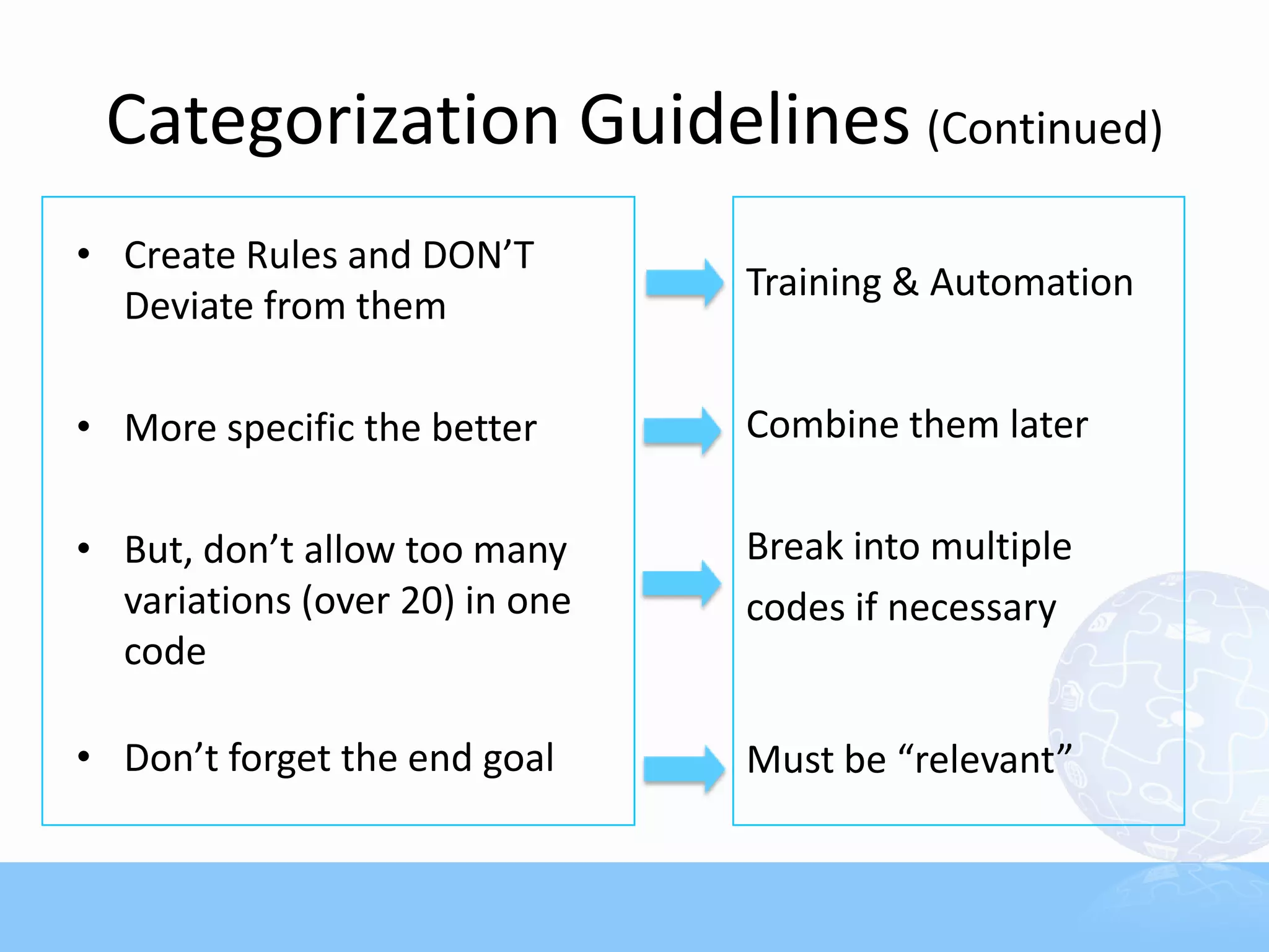 Categorization Guidelines (Continued)
• Create Rules and DON’T
                                Training & Automation
  Deviate from them

• More specific the better      Combine them later

• But, don’t allow too many     Break into multiple
  variations (over 20) in one   codes if necessary
  code

• Don’t forget the end goal     Must be “relevant”
 
