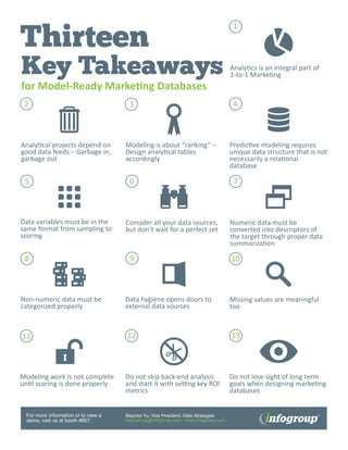 1

Thirteen
Key Takeaways                                                                       Analytics is an integral part of
                                                                                    1-to-1 Marketing
for Model-Ready Marketing Databases
 2                                    3                                              4



Analytical projects depend on        Modeling is about “ranking” –                  Predictive modeling requires
good data feeds – Garbage in,        Design analytical tables                       unique data structure that is not
garbage out                          accordingly                                    necessarily a relational
                                                                                    database

 5                                    6                                              7



Data variables must be in the        Consider all your data sources,                Numeric data must be
same format from sampling to         but don’t wait for a perfect set               converted into descriptors of
scoring                                                                             the target through proper data
                                                                                    summarization

 8                                     9                                            10



Non-numeric data must be             Data hygiene opens doors to                    Missing values are meaningful
categorized properly                 external data sources                          too



11                                   12                                             13



Modeling work is not complete        Do not skip back-end analysis                  Do not lose sight of long term
until scoring is done properly       and start it with setting key ROI              goals when designing marketing
                                     metrics                                        databases


 For more information or to view a   Stephen Yu, Vice President, Data Strategies
 demo, visit us at booth #801        stephen.yu@infogroup.com · www.infogroup.com
 
