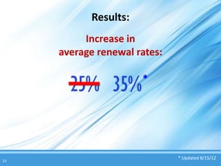 Results:
          Increase in
     average renewal rates:

                      *




                              * Updated 8/15/12
14
 