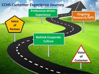 CCHS Customer Experience Journey
               Preference-driven
                  Experience            Ongoing
                                      Research/NPS
      Voice
       of
     Partner

                  Rethink Corporate
                       Culture


                                        Voice
                                         of
                                      Customer


16
 