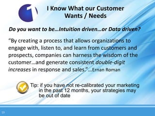 I Know What our Customer
                          Wants / Needs
     Do you want to be…Intuition driven…or Data driven?
     “By creating a process that allows organizations to
     engage with, listen to, and learn from customers and
     prospects, companies can harness the wisdom of the
     customer…and generate consistent double-digit
     increases in response and sales.”…Ernan Roman

             Tip: if you have not re-calibrated your marketing
                 in the past 12 months, your strategies may
                 be out of date


19
 