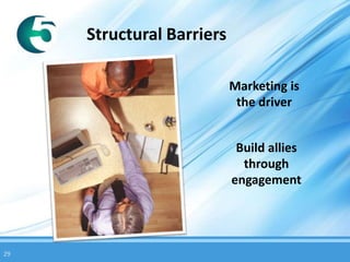 Structural Barriers

                           Marketing is
                            the driver


                            Build allies
                             through
                           engagement




29
 