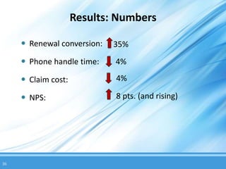 Results: Numbers

      Renewal conversion:   35%
      Phone handle time:    4%

      Claim cost:           4%

      NPS:                  8 pts. (and rising)




36
 