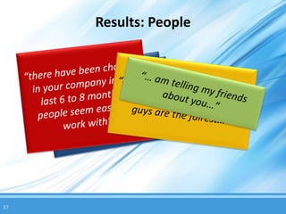 Results: People


     “You do everything you say
         you will do in your
            brochure!…”




37
 