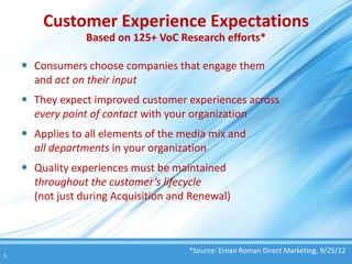 Customer Experience Expectations
                 Based on 125+ VoC Research efforts*

     Consumers choose companies that engage them
      and act on their input
     They expect improved customer experiences across
      every point of contact with your organization
     Applies to all elements of the media mix and
      all departments in your organization
     Quality experiences must be maintained
      throughout the customer’s lifecycle
      (not just during Acquisition and Renewal)



                                      *Source: Ernan Roman Direct Marketing, 9/25/12
5
 