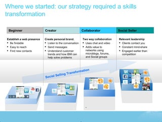 Where we started: our strategy required a skills
transformation

 Beginner                  Creator                       ...