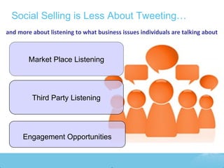 Social Selling is Less About Tweeting…
and more about listening to what business issues individuals are talking about



 ...