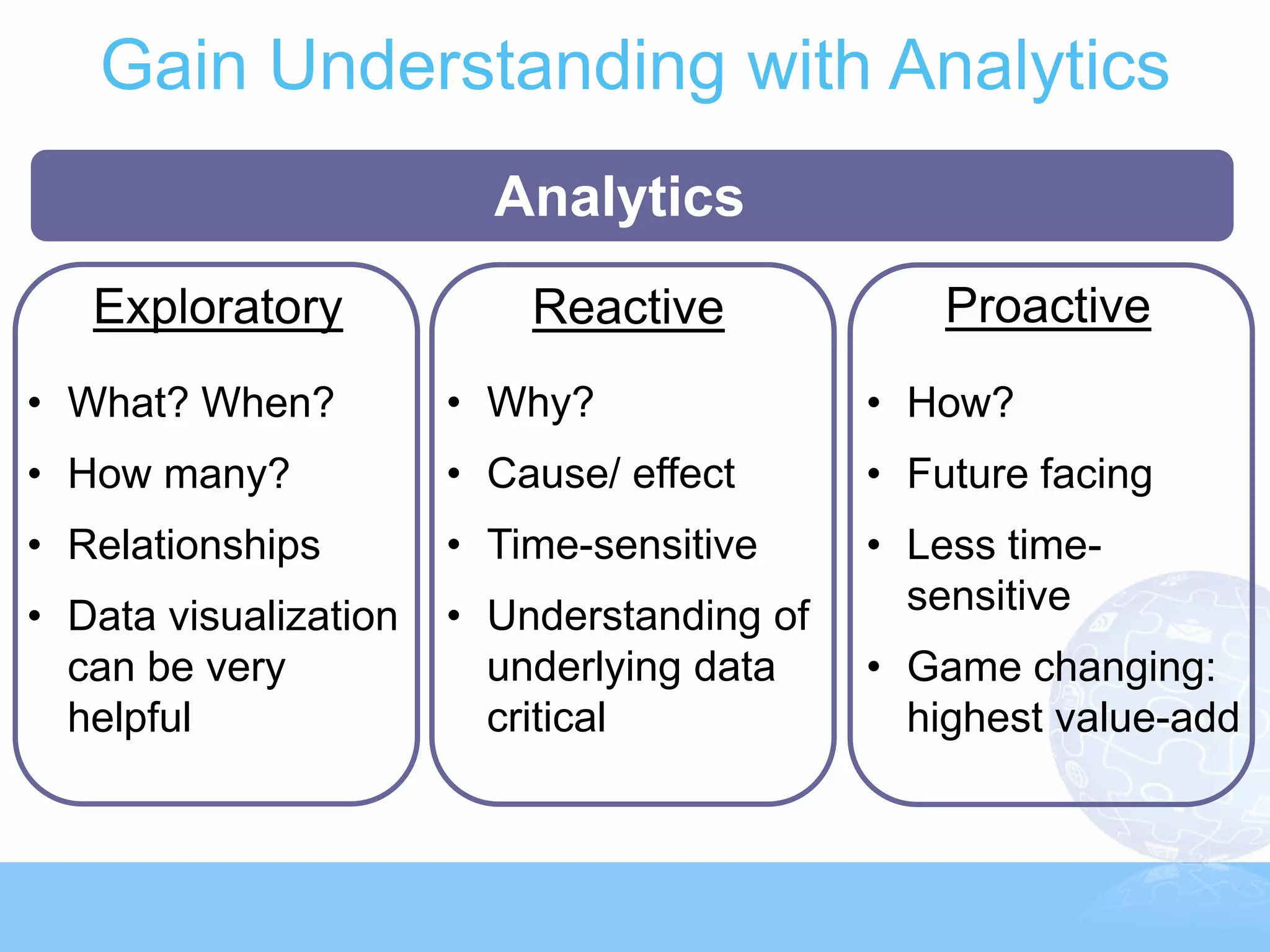 Gain Understanding with Analytics
                         Analytics
   Exploratory             Reactive             Proactive
• What? When?          • Why?               • How?
• How many?            • Cause/ effect      • Future facing
• Relationships        • Time-sensitive     • Less time-
• Data visualization   • Understanding of     sensitive
  can be very            underlying data    • Game changing:
  helpful                critical             highest value-add
 
