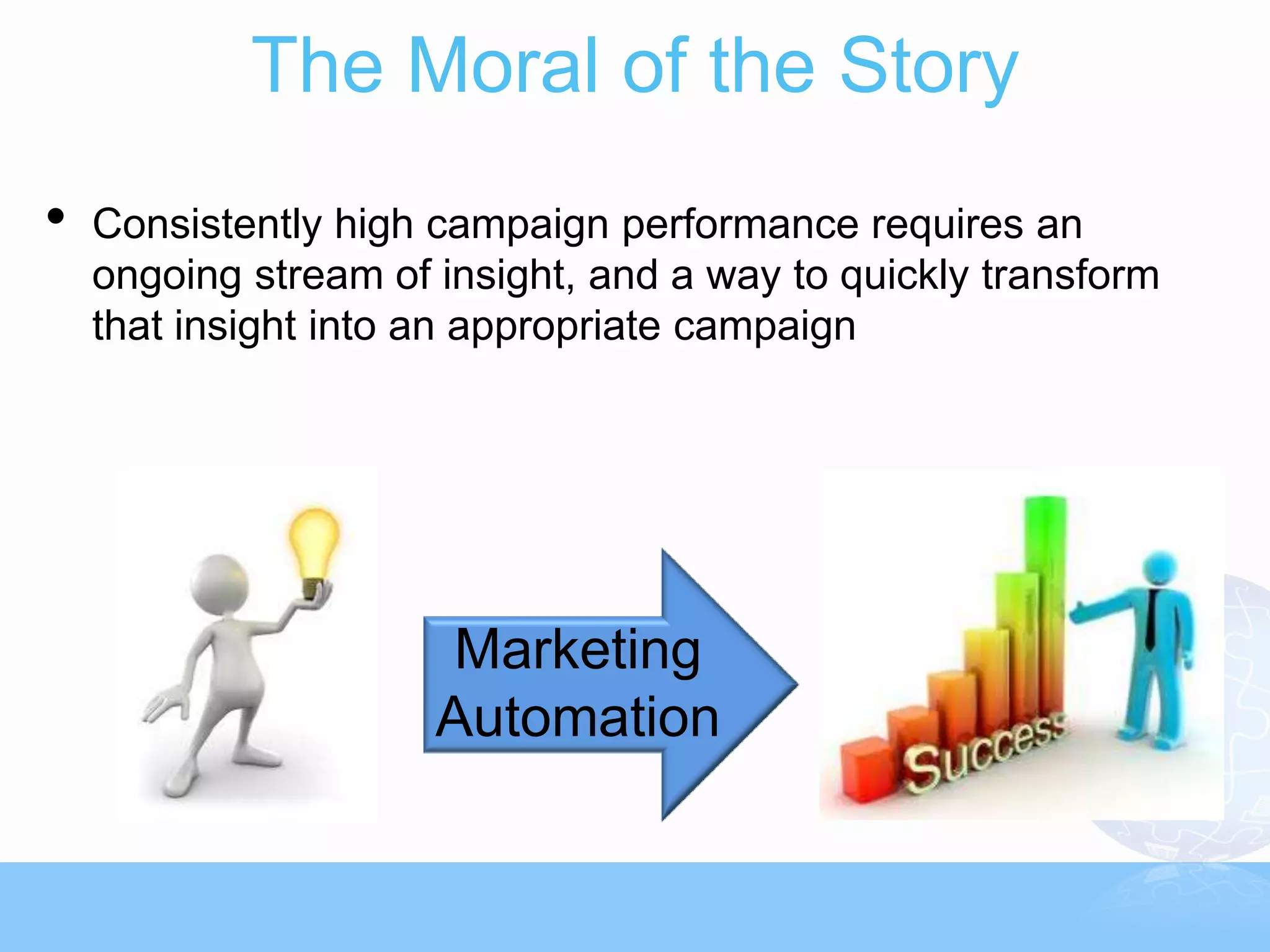 The Moral of the Story
•   Consistently high campaign performance requires an
    ongoing stream of insight, and a way to quickly transform
    that insight into an appropriate campaign




                      Marketing
                      Automation
 