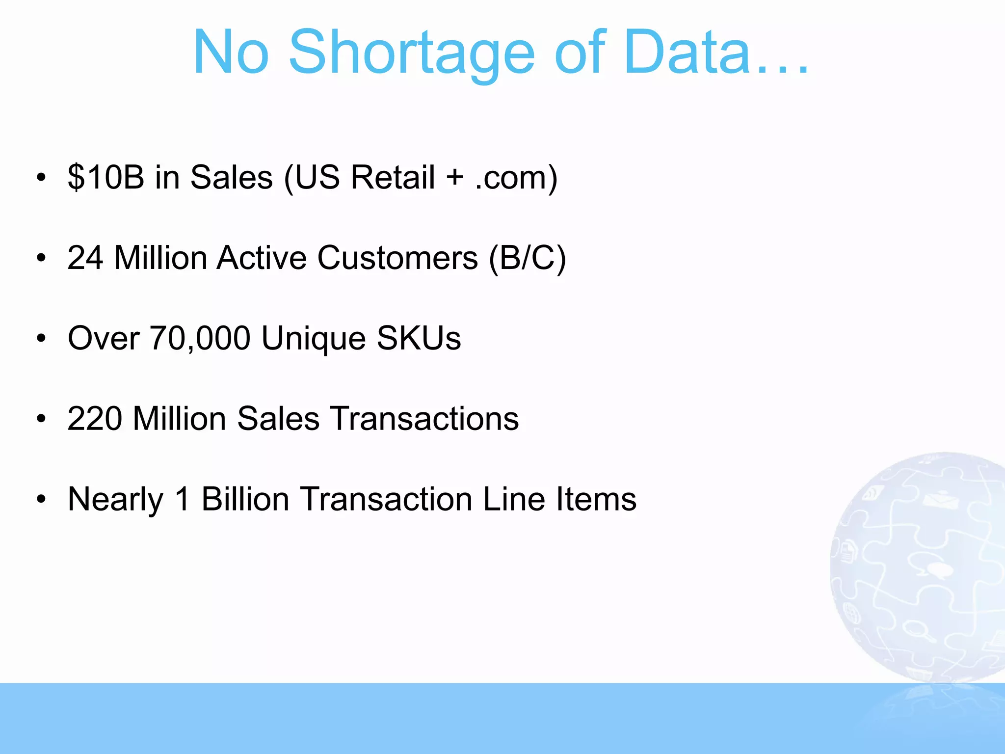 No Shortage of Data…
• $10B in Sales (US Retail + .com)

• 24 Million Active Customers (B/C)

• Over 70,000 Unique SKUs

• 220 Million Sales Transactions

• Nearly 1 Billion Transaction Line Items
 