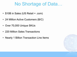 No Shortage of Data…
• $10B in Sales (US Retail + .com)

• 24 Million Active Customers (B/C)

• Over 70,000 Unique SKUs

• 220 Million Sales Transactions

• Nearly 1 Billion Transaction Line Items
 