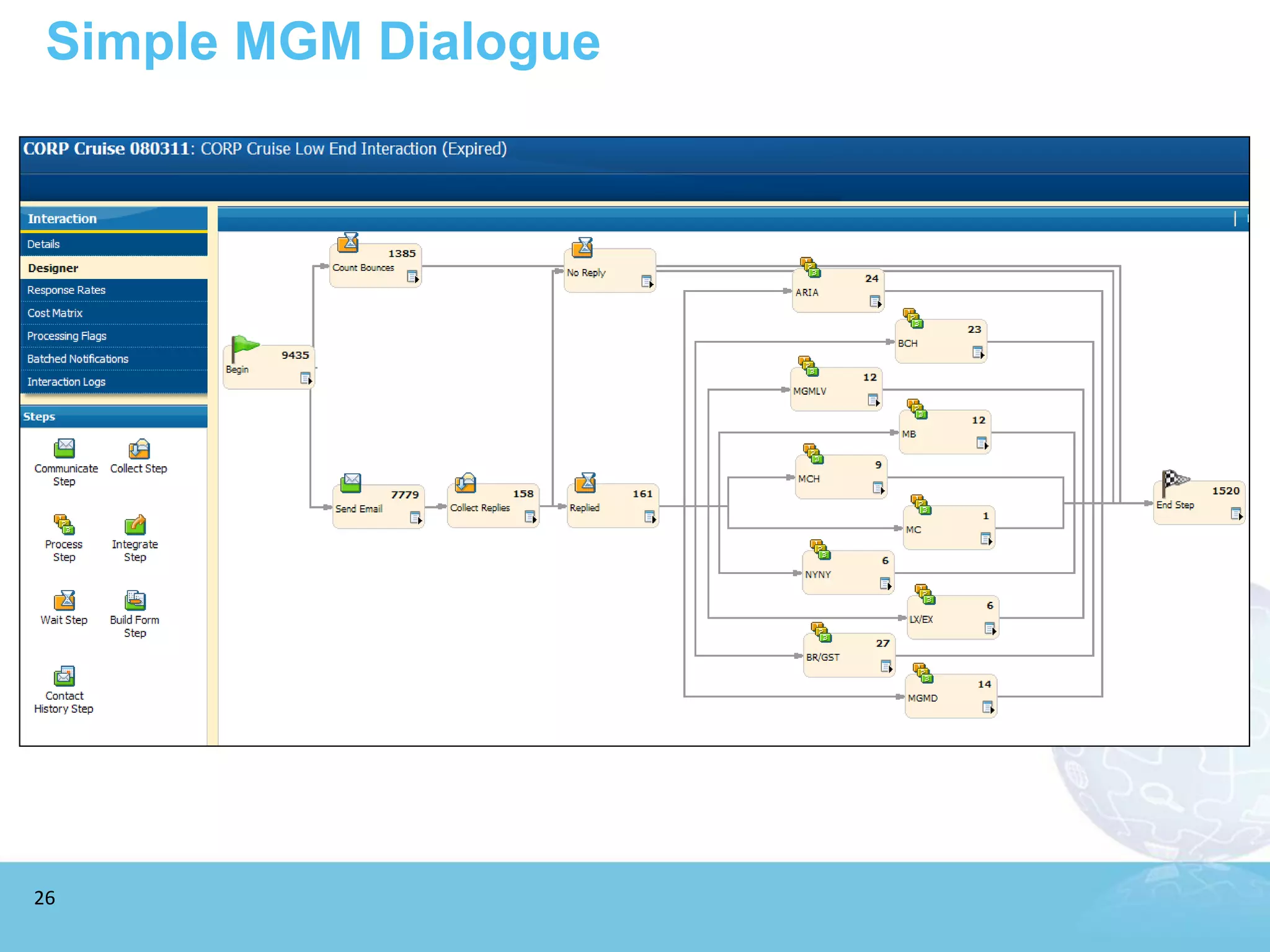 Simple MGM Dialogue




26
 