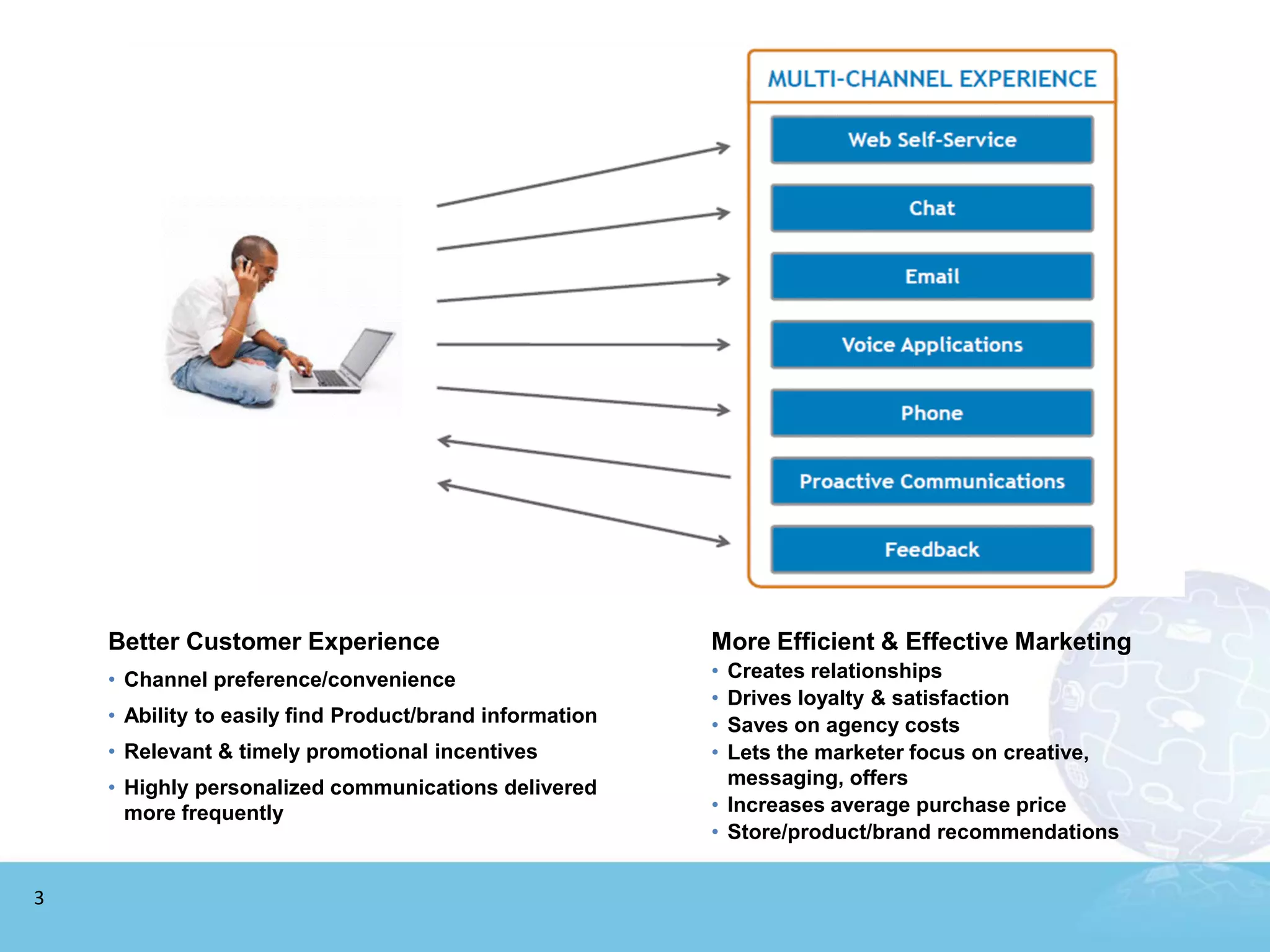 Better Customer Experience                           More Efficient & Effective Marketing
    • Channel preference/convenience                     • Creates relationships
                                                         • Drives loyalty & satisfaction
    • Ability to easily find Product/brand information   • Saves on agency costs
    • Relevant & timely promotional incentives           • Lets the marketer focus on creative,
    • Highly personalized communications delivered         messaging, offers
      more frequently                                    • Increases average purchase price
                                                         • Store/product/brand recommendations


3
 