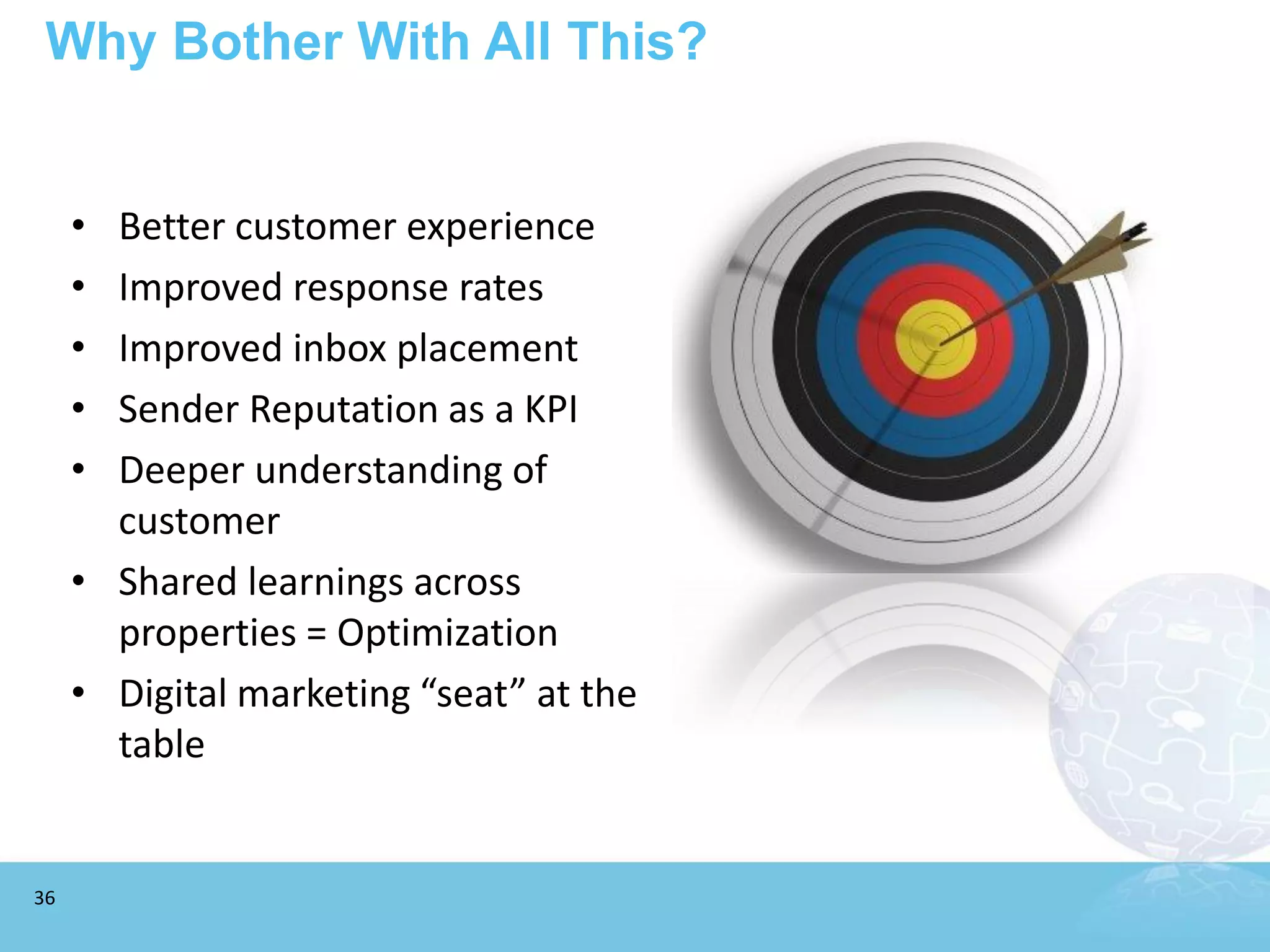 Why Bother With All This?


     • Better customer experience
     • Improved response rates
     • Improved inbox placement
     • Sender Reputation as a KPI
     • Deeper understanding of
       customer
     • Shared learnings across
       properties = Optimization
     • Digital marketing “seat” at the
       table


36
 