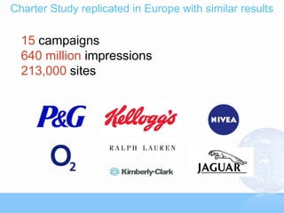 Charter Study replicated in Europe with similar results

  15 campaigns
  640 million impressions
  213,000 sites
 