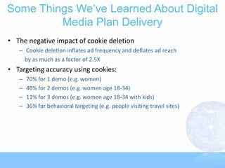 Some Things We’ve Learned About Digital
         Media Plan Delivery
• The negative impact of cookie deletion
   – Cookie deletion inflates ad frequency and deflates ad reach
     by as much as a factor of 2.5X
• Targeting accuracy using cookies:
   –   70% for 1 demo (e.g. women)
   –   48% for 2 demos (e.g. women age 18-34)
   –   11% for 3 demos (e.g. women age 18-34 with kids)
   –   36% for behavioral targeting (e.g. people visiting travel sites)
 
