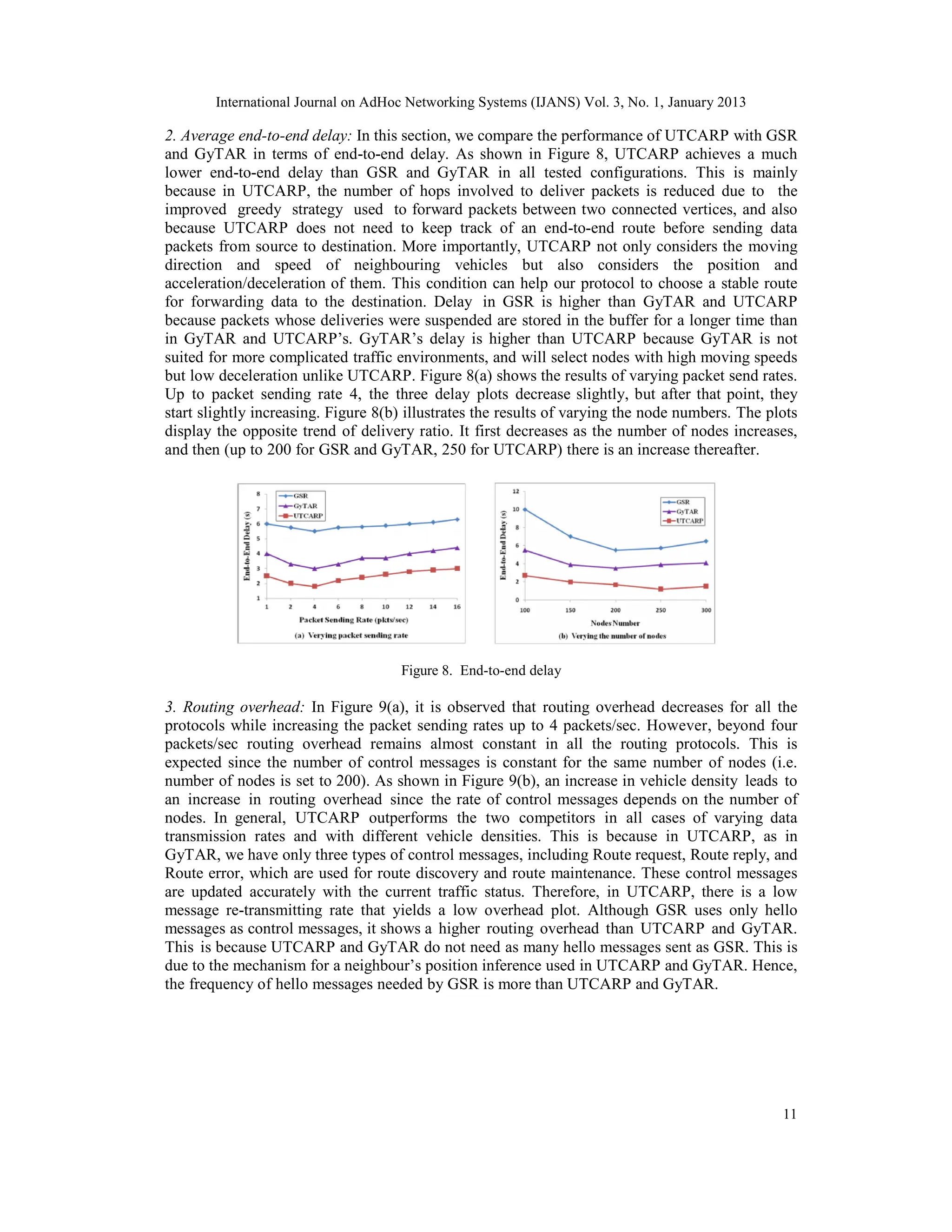 International Journal on AdHoc Networking Systems (IJANS) Vol. 3, No. 1, January 2013
11
2. Average end-to-end delay: In this section, we compare the performance of UTCARP with GSR
and GyTAR in terms of end-to-end delay. As shown in Figure 8, UTCARP achieves a much
lower end-to-end delay than GSR and GyTAR in all tested configurations. This is mainly
because in UTCARP, the number of hops involved to deliver packets is reduced due to the
improved greedy strategy used to forward packets between two connected vertices, and also
because UTCARP does not need to keep track of an end-to-end route before sending data
packets from source to destination. More importantly, UTCARP not only considers the moving
direction and speed of neighbouring vehicles but also considers the position and
acceleration/deceleration of them. This condition can help our protocol to choose a stable route
for forwarding data to the destination. Delay in GSR is higher than GyTAR and UTCARP
because packets whose deliveries were suspended are stored in the buffer for a longer time than
in GyTAR and UTCARP’s. GyTAR’s delay is higher than UTCARP because GyTAR is not
suited for more complicated traffic environments, and will select nodes with high moving speeds
but low deceleration unlike UTCARP. Figure 8(a) shows the results of varying packet send rates.
Up to packet sending rate 4, the three delay plots decrease slightly, but after that point, they
start slightly increasing. Figure 8(b) illustrates the results of varying the node numbers. The plots
display the opposite trend of delivery ratio. It first decreases as the number of nodes increases,
and then (up to 200 for GSR and GyTAR, 250 for UTCARP) there is an increase thereafter.
Figure 8. End-to-end delay
3. Routing overhead: In Figure 9(a), it is observed that routing overhead decreases for all the
protocols while increasing the packet sending rates up to 4 packets/sec. However, beyond four
packets/sec routing overhead remains almost constant in all the routing protocols. This is
expected since the number of control messages is constant for the same number of nodes (i.e.
number of nodes is set to 200). As shown in Figure 9(b), an increase in vehicle density leads to
an increase in routing overhead since the rate of control messages depends on the number of
nodes. In general, UTCARP outperforms the two competitors in all cases of varying data
transmission rates and with different vehicle densities. This is because in UTCARP, as in
GyTAR, we have only three types of control messages, including Route request, Route reply, and
Route error, which are used for route discovery and route maintenance. These control messages
are updated accurately with the current traffic status. Therefore, in UTCARP, there is a low
message re-transmitting rate that yields a low overhead plot. Although GSR uses only hello
messages as control messages, it shows a higher routing overhead than UTCARP and GyTAR.
This is because UTCARP and GyTAR do not need as many hello messages sent as GSR. This is
due to the mechanism for a neighbour’s position inference used in UTCARP and GyTAR. Hence,
the frequency of hello messages needed by GSR is more than UTCARP and GyTAR.
 