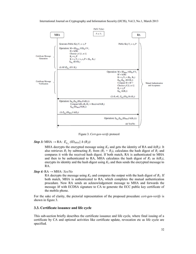 Design of Mobile Public Key Infrastructure (MPKI) Using Elliptic Curve