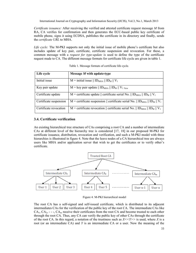 Design of Mobile Public Key Infrastructure (MPKI) Using Elliptic Curve