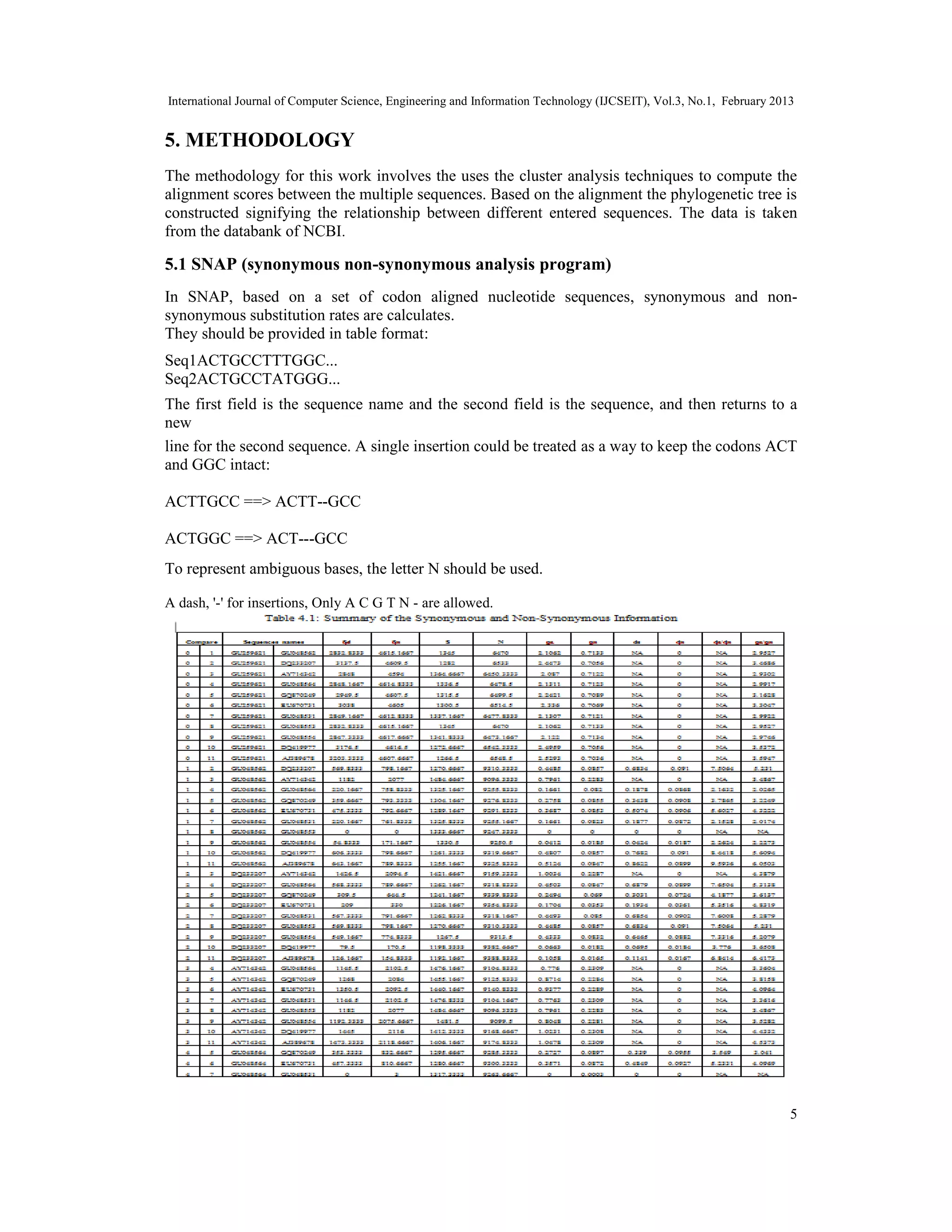 International Journal of Computer Science, Engineering and Information Technology (IJCSEIT), Vol.3, No.1, February 2013
5
5. METHODOLOGY
The methodology for this work involves the uses the cluster analysis techniques to compute the
alignment scores between the multiple sequences. Based on the alignment the phylogenetic tree is
constructed signifying the relationship between different entered sequences. The data is taken
from the databank of NCBI.
5.1 SNAP (synonymous non-synonymous analysis program)
In SNAP, based on a set of codon aligned nucleotide sequences, synonymous and non-
synonymous substitution rates are calculates.
They should be provided in table format:
Seq1ACTGCCTTTGGC...
Seq2ACTGCCTATGGG...
The first field is the sequence name and the second field is the sequence, and then returns to a
new
line for the second sequence. A single insertion could be treated as a way to keep the codons ACT
and GGC intact:
ACTTGCC ==> ACTT--GCC
ACTGGC ==> ACT---GCC
To represent ambiguous bases, the letter N should be used.
A dash, '-' for insertions, Only A C G T N - are allowed.
 