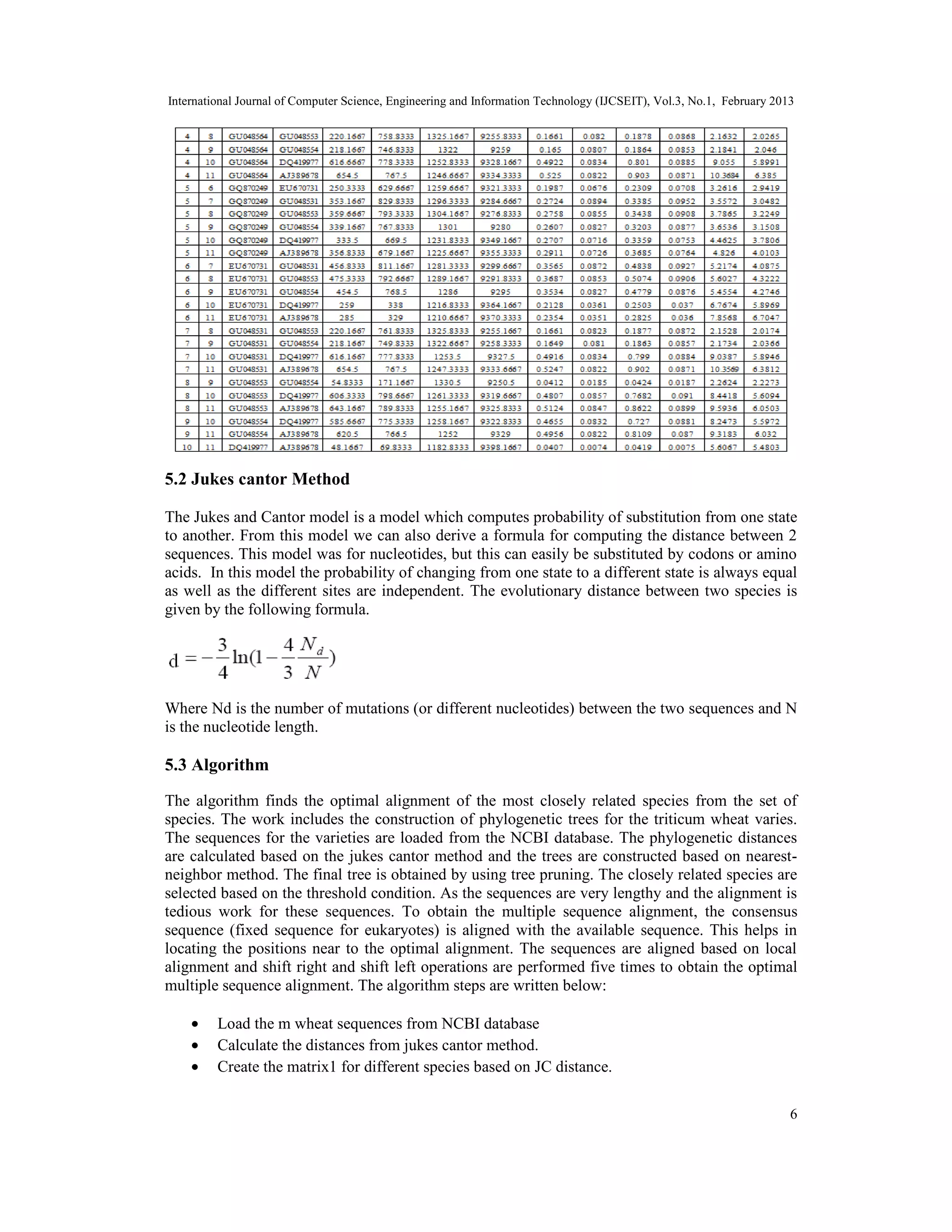 International Journal of Computer Science, Engineering and Information Technology (IJCSEIT), Vol.3, No.1, February 2013
6
5.2 Jukes cantor Method
The Jukes and Cantor model is a model which computes probability of substitution from one state
to another. From this model we can also derive a formula for computing the distance between 2
sequences. This model was for nucleotides, but this can easily be substituted by codons or amino
acids. In this model the probability of changing from one state to a different state is always equal
as well as the different sites are independent. The evolutionary distance between two species is
given by the following formula.
Where Nd is the number of mutations (or different nucleotides) between the two sequences and N
is the nucleotide length.
5.3 Algorithm
The algorithm finds the optimal alignment of the most closely related species from the set of
species. The work includes the construction of phylogenetic trees for the triticum wheat varies.
The sequences for the varieties are loaded from the NCBI database. The phylogenetic distances
are calculated based on the jukes cantor method and the trees are constructed based on nearest-
neighbor method. The final tree is obtained by using tree pruning. The closely related species are
selected based on the threshold condition. As the sequences are very lengthy and the alignment is
tedious work for these sequences. To obtain the multiple sequence alignment, the consensus
sequence (fixed sequence for eukaryotes) is aligned with the available sequence. This helps in
locating the positions near to the optimal alignment. The sequences are aligned based on local
alignment and shift right and shift left operations are performed five times to obtain the optimal
multiple sequence alignment. The algorithm steps are written below:
• Load the m wheat sequences from NCBI database
• Calculate the distances from jukes cantor method.
• Create the matrix1 for different species based on JC distance.
 