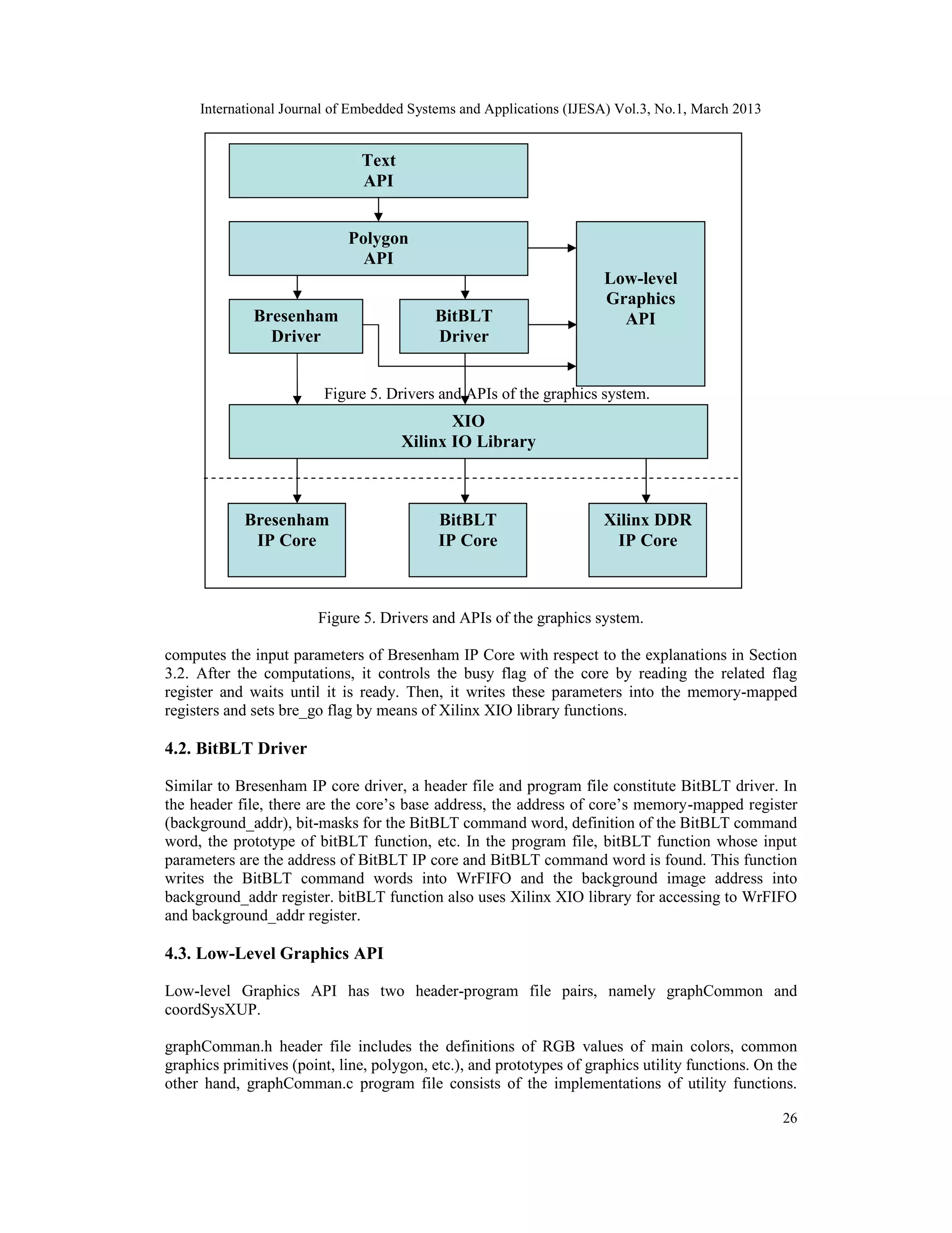 International Journal of Embedded Systems and Applications (IJESA) Vol.3, No.1, March 2013 Text API Polygon API Low-level Graphics Bresenham BitBLT API Driver Driver Figure 5. Drivers and APIs of the graphics system. XIO Xilinx IO Library Bresenham BitBLT Xilinx DDR IP Core IP Core IP Core Figure 5. Drivers and APIs of the graphics system. computes the input parameters of Bresenham IP Core with respect to the explanations in Section 3.2. After the computations, it controls the busy flag of the core by reading the related flag register and waits until it is ready. Then, it writes these parameters into the memory-mapped registers and sets bre_go flag by means of Xilinx XIO library functions. 4.2. BitBLT Driver Similar to Bresenham IP core driver, a header file and program file constitute BitBLT driver. In the header file, there are the core’s base address, the address of core’s memory-mapped register (background_addr), bit-masks for the BitBLT command word, definition of the BitBLT command word, the prototype of bitBLT function, etc. In the program file, bitBLT function whose input parameters are the address of BitBLT IP core and BitBLT command word is found. This function writes the BitBLT command words into WrFIFO and the background image address into background_addr register. bitBLT function also uses Xilinx XIO library for accessing to WrFIFO and background_addr register. 4.3. Low-Level Graphics API Low-level Graphics API has two header-program file pairs, namely graphCommon and coordSysXUP. graphComman.h header file includes the definitions of RGB values of main colors, common graphics primitives (point, line, polygon, etc.), and prototypes of graphics utility functions. On the other hand, graphComman.c program file consists of the implementations of utility functions. 26 
