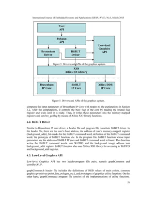 International Journal of Embedded Systems and Applications (IJESA) Vol.3, No.1, March 2013


                               Text
                               API


                             Polygon
                               API
                                                                      Low-level
                                                                      Graphics
              Bresenham                    BitBLT                       API
                Driver                     Driver


                         Figure 5. Drivers and APIs of the graphics system.
                                             XIO
                                      Xilinx IO Library



            Bresenham                       BitBLT                    Xilinx DDR
             IP Core                        IP Core                    IP Core



                        Figure 5. Drivers and APIs of the graphics system.

computes the input parameters of Bresenham IP Core with respect to the explanations in Section
3.2. After the computations, it controls the busy flag of the core by reading the related flag
register and waits until it is ready. Then, it writes these parameters into the memory-mapped
registers and sets bre_go flag by means of Xilinx XIO library functions.

4.2. BitBLT Driver

Similar to Bresenham IP core driver, a header file and program file constitute BitBLT driver. In
the header file, there are the core’s base address, the address of core’s memory-mapped register
(background_addr), bit-masks for the BitBLT command word, definition of the BitBLT command
word, the prototype of bitBLT function, etc. In the program file, bitBLT function whose input
parameters are the address of BitBLT IP core and BitBLT command word is found. This function
writes the BitBLT command words into WrFIFO and the background image address into
background_addr register. bitBLT function also uses Xilinx XIO library for accessing to WrFIFO
and background_addr register.

4.3. Low-Level Graphics API

Low-level Graphics API has two header-program file pairs, namely graphCommon and
coordSysXUP.

graphComman.h header file includes the definitions of RGB values of main colors, common
graphics primitives (point, line, polygon, etc.), and prototypes of graphics utility functions. On the
other hand, graphComman.c program file consists of the implementations of utility functions.

                                                                                                   26
 
