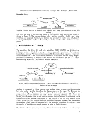 International Journal of Information Sciences and Techniques (IJIST) Vol.3, No.1, January 2013
38
from edu_dataset
Figure 6. Decision tree with all attribute values obtained after DMQL query applied to income_level
attribute
It is observed, some of the nodes are pruned in C4.5 classifier when decision tree, is built as
shown in Figure 5. The outputs obtained after applying modified DMQL query that
constitutes our proposed algorithms, for decision tree construction for the same edu_dataset,
which is far better than earlier as shown in Figure 6, that considers all the attributes of users
interest.
5. PERFORMANCE EVALUATION
The classifiers like C4.5, ID3 and other classifiers (SLIQ, SPRINT) use decision tree
induction method which follows greedy top-down approach recursively. The decision
tree induction employs Attribute selection measure like Information Gain equations (1) and (2)
discussed in Section 2, that selects the test attribute at each node in the tree, during the pre-
pruning and post-pruning of branches in the decision tree construction. [1], [3], [4]. Outputs
obtained using WEKA tool, C4.5 classifier is shown in Figure 7.
Figure 7. Decision tree with multiple (IF…THEN) rules when the attribute avg_edu_level is
selected for education type
Attribute is represented by ellipse whereas actual attribute values are represented in rectangular
box with number specified throughout the figures drawn in this paper. The Decision tree
constructed in Figure 7, depicts that out of four distinct attributes i.e., avg_edu_level and
family_income_peryear attributes are only shown, remaining attributes like region and
income_level are pruned from the tree based on attribute selection measure of information gain. It
is also conveyed that the root node selected by C4.5 classifier, is avg_edu_level attribute always.
Family_income_per_year attribute can be calculated by counting the number of leaf nodes shown
in rectangular boxes, with two conditions only. The remaining conditions are skipped. Overall
the number of classification rules is reduced to nine in the decision tree.
Classification rules are retrieved by traversing the tree from root node to leaf nodes. To achieve
income_level
USA(5/3) China(5/3)
=High =High
India(4/2)
=medium
Cuba(2/2)
=low
Avg_edu_
level
Usa.east(3.2)
=fouryrscollege
Fam_inc_pyr
=twoyrscollege
=elementaryschool
Usa.south(2.1)
<=30400 >30400
Usa.middle(3.2) Cuba.north(1.0)
…..
 