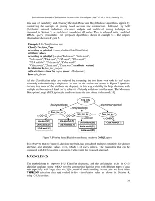 International Journal of Information Sciences and Techniques (IJIST) Vol.3, No.1, January 2013
39
this task of scalability and efficiency the NodeMerge and HeightBalance algorithms, applied by
considering the concepts of priority based decision tree construction, followed by AOI
(Attributed oriented induction), relevance analysis and multilevel mining technique as
discussed in Section 3, at each level considering all nodes. This is achieved with modified
DMQL query (constitutes our proposed algorithms), shown in example 5.1. The outputs
obtained are shown in Figure 8.
Example 5.1: Classification task.
Classify Decision_Tree
according to priority1{country(India,USA,China,Cuba)
attribute values}
according to priortiy2 {region(”India.east”, ”India.west”,
”India.south”,”USA.east”, ”USA.west”, ”USA.south”,
”USA.middle”, ”Cuba.north”, ”Cuba.south”,
”China.south”,”China.east”,”China.west”) attribute values}
in relevance to fam_inc_peryear
with attribute values for region count //leaf node(s)
from edu_dataset
All the Classification rules are retrieved by traversing the tree from root node to leaf nodes
accurately without missing a single rule, as seen in the earlier case shown in Figure 7. (previous
decision tree some of the attributes are skipped), In this way scalability for large databases with
multiple attributes at each level can be achieved efficiently with less classifier errors. The Minimum
Description Length (MDL) principle used to evaluate the cost of tree is discussed [13].
Figure 7. Priority based Decision tree based on above DMQL query
It is observed that in Figure 8, decision tree built, has considered multiple conditions for distinct
attributes and attributes values given, which is of users interest. The parameters that can be
compared with C4.5 classifier is shown in Table 4 with the proposed approach.
6. CONCLUSION
The methodology to improve C4.5 Classifier discussed, and the deficiencies exits in C4.5
classifier analyzed using WEKA tool by constructing decision trees with different types of data
sets, especially with large data sets, (for practical understanding, in our case we have taken
T4I5K3N8 education data set) resulted in few classification rules as shown in Section 4,
using C4.5 classifier.
Avg_edu_
level
Usa.east(3.1)
=fouryrscollege
Fam_inc_py
r
=twoyrscollege
=elementaryschool
Usa.south(2.1)
<=30400 >30400
Usa.middle(3.1) Cuba.north(1.1)
…..
Fam_inc_py
r
<=30400
India.south(3.1)
India.west(3.1)
Fam_inc_py
r
Usa.middle(2.1)
China.east(3.1)
USA.west(3.1)
<=30400
 