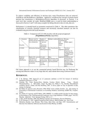 International Journal of Information Sciences and Techniques (IJIST) Vol.3, No.1, January 2013
40
To achieve scalability and efficiency in decision trees, many Classification rules are retrieved.
NodeMerge and HeightBalance algorithms, applied by considering the concepts of priority based
decision tree construction i.e HeightBalancePriority algorithm, as discussed in Section 3, at
each level that consider all nodes. Modified DMQL query, is used for better understanding as
discussed in Section 4 and 5 with many examples by taking education data set (edu_data set).
Performance is evaluated based on parameters mentioned in Table 4. The other parameters like
classification of correctly classified instances and incorrectly classified instances can also be
evaluated using precision and recall measures.
Table 4. Comparison of C 4.5 /J48 classifier with the proposed approach
(HeightBalancePriority Algorithm).
Our future approach is to use the constructed priority based Decision tree, for Predicting the
missing and unknown values in very large data sets, and evaluate them using Confusion matrix.
REFERENCES
[1] J. R. Quinlan, 1996. Improved use of continuous attributes in C4.5 for Journal of Artificial
Intelligence Research, 4:77-90.
[2] Xindong Wu, Vipin Kumar,J.Ross Quinlan, Joydeep Ghosh, Qiang Yang, Hiroshi
Motoda,Geoffrey, J. McLachlan, Angus Ng, Bing Liu, Philip S. Yu, Zhi-Hua Zhou,Michael
steinbach, David J. Hand, and Dan Steinberg, 2007. A survey paper on Top 10 algorithm in data
mining, for Springer.
[3] M. Mehta, R. Agrawal, and J. Rissanen, 1996. SLIQ: A fast scalable classifier for data mining. In
Proceeding of International Conference on Extending Database Technology (EDBT’96), Avignon,
France.
[4] H J. Shafer, R. Agrawal, and M. Mehta, 1996. SPRINT: A scalable parallel classifier for data mining.
In Proceedings of the 22nd International Conference Very Large Databases (VLDB), pages 544-555,
Mumbai, India.New York: Springer-Verlag, 1985, ch. 4
[5] J. Han, and M. Kamber, 2006. Data Mining Concepts and Techniques, Elsevier Publishers.
[6] D. H. Freeman, Jr., 1987. Applied Categorical Data Analysis, Marcel Dekker, Inc., New York.
[7] Micheline Kamber, Lara Wistone, Wan Gong, Shan Chen, and Han, 1997. Generalization and
Decision Tree Induction: Efficient classification in Data Mining, for IEEE.
Parameter
Classifier
Measure used for
pruning and decision
tree construction
Number of
attributes used
for decision
tree
construction
with priority
Multiple conditions Selection
of attribute
with
attribute
values
Pruning
and
DMQL support
C4.5/J48 Information Entropy Few nodes
without priority
Few Classification
rules
Not
supported
Top-down
approach
recursively, Pre
and post pruning,
no DMQL query
support
Proposed
approach
with Priority
Highest Info. gain &
Uncertainty co-
efficient, with
threshold coefficient
and priority
All nodes
considered with
priority using
HeightBalance
Priority
algorithm
Many
Classification rules,
helps to satisfy user
specified QUERY
supported NodeMerge and
Height balance
algorithms with
Dynamic pruning,
matching user
specified DMQL
query
 