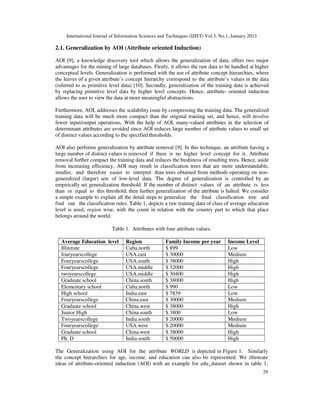 International Journal of Information Sciences and Techniques (IJIST) Vol.3, No.1, January 2013
29
2.1. Generalization by AOI (Attribute oriented Induction)
AOI [9], a knowledge discovery tool which allows the generalization of data, offers two major
advantages for the mining of large databases. Firstly, it allows the raw data to be handled at higher
conceptual levels. Generalization is performed with the use of attribute concept hierarchies, where
the leaves of a given attribute’s concept hierarchy correspond to the attribute’s values in the data
(referred to as primitive level data) [10]. Secondly, generalization of the training data is achieved
by replacing primitive level data by higher level concepts. Hence, attribute- oriented induction
allows the user to view the data at more meaningful abstractions.
Furthermore, AOI, addresses the scalability issue by compressing the training data. The generalized
training data will be much more compact than the original training set, and hence, will involve
fewer input/output operations. With the help of AOI, many-valued attributes in the selection of
determinant attributes are avoided since AOI reduces large number of attribute values to small set
of distinct values according to the specified thresholds.
AOI also performs generalization by attribute removal [9]. In this technique, an attribute having a
large number of distinct values is removed if there is no higher level concept for it. Attribute
removal further compact the training data and reduces the bushiness of resulting trees. Hence, aside
from increasing efficiency, AOI may result in classification trees that are more understandable,
smaller, and therefore easier to interpret than trees obtained from methods operating on non-
generalized (larger) sets of low-level data. The degree of generalization is controlled by an
empirically set generalization threshold. If the number of distinct values of an attribute is less
than or equal to this threshold, then further generalization of the attribute is halted. We consider
a simple example to explain all the detail steps to generalize the final classification tree and
find out the classification rules. Table 1, depicts a raw training data of class of average education
level is used, region wise, with the count in relation with the country part to which that place
belongs around the world.
Table 1. Attributes with four attribute values.
Average Education level Region Family Income per year Income Level
Illiterate Cuba.north $ 899 Low
fouryearscollege USA.east $ 30000 Medium
Fouryearscollege USA.south $ 38000 High
Fouryearscollege USA.middle $ 32000 High
twoyearscollege USA.middle $ 30400 High
Graduate school China.south $ 38000 High
Elementary school Cuba.north $ 990 Low
High school India.east $ 7839 Low
Fouryearscollege China.east $ 30000 Medium
Graduate school China.west $ 38000 High
Junior High China.south $ 3800 Low
Twoyearscollege India.south $ 20000 Medium
Fouryearscollege USA.west $ 20000 Medium
Graduate school China.west $ 38000 High
Ph. D India.south $ 50000 High
The Generalization using AOI for the attribute WORLD is depicted in Figure 1. Similarly
the concept hierarchies for age, income, and education can also be represented. We illustrate
ideas of attribute-oriented induction (AOI) with an example for edu_dataset shown in table 1,
 
