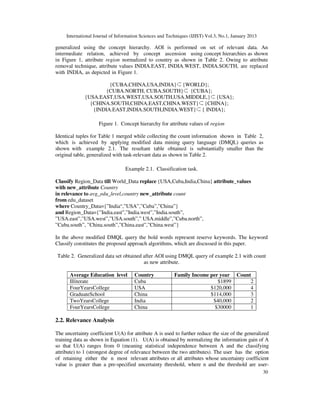 International Journal of Information Sciences and Techniques (IJIST) Vol.3, No.1, January 2013
30
generalized using the concept hierarchy. AOI is performed on set of relevant data. An
intermediate relation, achieved by concept ascension using concept hierarchies as shown
in Figure 1, attribute region normalized to country as shown in Table 2. Owing to attribute
removal technique, attribute values INDIA.EAST, INDIA.WEST, INDIA.SOUTH, are replaced
with INDIA, as depicted in Figure 1.
{CUBA,CHINA,USA,INDIA} {WORLD};
{CUBA.NORTH, CUBA.SOUTH} {CUBA};
{USA.EAST,USA.WEST,USA.SOUTH,USA.MIDDLE,} {USA};
{CHINA.SOUTH,CHINA.EAST,CHINA.WEST} {CHINA};
{INDIA.EAST,INDIA.SOUTH,INDIA.WEST} { INDIA};
Figure 1. Concept hierarchy for attribute values of region
Identical tuples for Table 1 merged while collecting the count information shown in Table 2,
which is achieved by applying modified data mining query language (DMQL) queries as
shown with example 2.1. The resultant table obtained is substantially smaller than the
original table, generalized with task-relevant data as shown in Table 2.
Example 2.1. Classification task.
Classify Region_Data till World_Data replace {USA,Cuba,India,China} attribute_values
with new_attribute Country
in relevance to avg_edu_level,country new_attribute count
from edu_dataset
where Country_Data={”India“,”USA”,”Cuba”,”China”}
and Region_Data={”India.east”,”India.west”,”India.south”,
”USA.east”,”USA.west”,”USA.south”,” USA.middle”,”Cuba.north”,
”Cuba.south”, ”China.south”,”China.east”,”China.west”}
In the above modified DMQL query the bold words represent reserve keywords. The keyword
Classify constitutes the proposed approach algorithms, which are discussed in this paper.
Table 2. Generalized data set obtained after AOI using DMQL query of example 2.1 with count
as new attribute.
Average Education level Country Family Income per year Count
Illiterate Cuba $1899 2
FourYearsCollege USA $120,000 4
GraduateSchool China $114,000 3
TwoYearsCollege India $40,000 2
FourYearsCollege China $30000 1
2.2. Relevance Analysis
The uncertainty coefficient U(A) for attribute A is used to further reduce the size of the generalized
training data as shown in Equation (1). U(A) is obtained by normalizing the information gain of A
so that U(A) ranges from 0 (meaning statistical independence between A and the classifying
attribute) to 1 (strongest degree of relevance between the two attributes). The user has the option
of retaining either the n most relevant attributes or all attributes whose uncertainty coefficient
value is greater than a pre-specified uncertainty threshold, where n and the threshold are user-
 