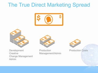 The True Direct Marketing Spread




Development         Production         Production Costs
Creative            Management/Admin
Change Management
Admin
 