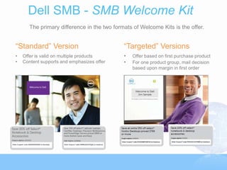 Dell SMB - SMB Welcome Kit
       The primary difference in the two formats of Welcome Kits is the offer.


“Standard” Version                           “Targeted” Versions
•   Offer is valid on multiple products      •   Offer based on first purchase product
•   Content supports and emphasizes offer    •   For one product group, mail decision
                                                 based upon margin in first order
 