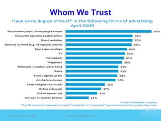 ©	
  Jeane'e	
  McMurtry,	
  2009	
     www.e4marke7ngco.com	
  
 