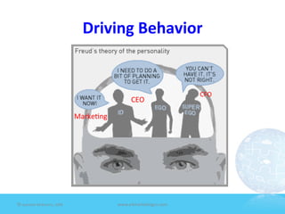 Driving	
  Behavior	
  


                                                                                  CFO	
  
                                                             CEO	
  	
  

                                        Marke7ng	
  




©	
  Jeane'e	
  McMurtry,	
  2009	
                    www.e4marke7ngco.com	
  
 