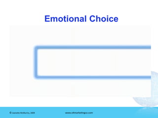 ©	
  Jeane'e	
  McMurtry,	
  2009	
     www.e4marke7ngco.com	
  
 