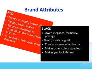 RED	
  
                                   Brand	
  A]ributes	
  
             +	
  Ene
                            rgy,	
  s
         -­‐	
  	
  Dan               treng
                           ger,	
  a          th,	
  po
        •  E n                       nger,               wer,	
  
                          hanc             	
  mali               desir
                                                        ce	
                       e	
  
               respi es	
  meta                                         BLACK	
  
                           ra7on               b o l i sm
           press
     •  An                 ure	
   	
  rate,	
  rais ,	
                +	
  Power,	
  elegance,	
  formality,	
  
                                                        es	
  blo
                    	
  acce                                      od	
   pres7ge	
  
        decis nt	
  to	
  en                                            	
  -­‐	
  Death,	
  mystery,	
  grief	
  	
  
	
                       ions	
           coura
                                                       ge	
  qu
                                                                ick	
   •  Creates	
  a	
  sense	
  of	
  authority	
  
                                                                        •  Makes	
  other	
  colors	
  stand	
  out	
  
                                                                        •  Makes	
  you	
  look	
  thinner	
  
                                                            	
  
                                                            	
  
                                                            	
  
 