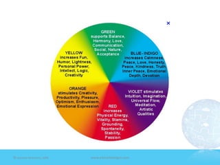 ©	
  Jeane'e	
  McMurtry,	
  2009	
     www.e4marke7ngco.com	
  
 