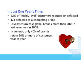 In	
  Just	
  One	
  Year’s	
  Time:	
  
•  52%	
  of	
  “highly	
  loyal”	
  customers	
  reduced	
  or	
  defected	
  
•  1/3	
  defected	
  to	
  a	
  compe7ng	
  brand	
  	
  
•  Loyalty	
  churn	
  cost	
  global	
  brands	
  more	
  than	
  20%	
  in	
  
                lost	
  revenues	
  in	
  2008.	
  	
  	
  
•  In	
  general,	
  only	
  40%	
  of	
  brands	
  	
  
	
  	
  	
  	
  retain	
  50%	
  or	
  more	
  of	
  customers	
  	
  
	
  	
  	
  	
  year	
  to	
  year.	
  
	
  
 