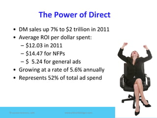 The	
  Power	
  of	
  Direct	
  
                                                          	
  
     •  DM	
  sales	
  up	
  7%	
  to	
  $2	
  trillion	
  in	
  2011	
  
     •  Average	
  ROI	
  per	
  dollar	
  spent:	
  	
  	
  
         –  $12.03	
  in	
  2011	
  
         –  $14.47	
  for	
  NFPs	
  
         –  $	
  	
  5.24	
  for	
  general	
  ads	
  
     •  Growing	
  at	
  a	
  rate	
  of	
  5.6%	
  annually	
  	
  
     •  Represents	
  52%	
  of	
  total	
  ad	
  spend	
  




©	
  Jeane'e	
  McMurtry,	
  2009	
                www.e4marke7ngco.com	
  
 