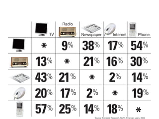 ©	
  Jeane'e	
  McMurtry,	
  2009	
     www.e4marke7ngco.com	
  
 
