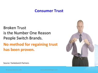 Consumer	
  Trust	
  


Broken	
  Trust	
  	
  
                                    	
  
is	
  the	
  Number	
  One	
  Reason	
  
People	
  Switch	
  Brands.	
  	
  
No	
  method	
  for	
  regaining	
  trust	
  
has	
  been	
  proven.	
  
	
  
	
  
	
  
	
  
Source:	
  Yankelovich	
  Partners             	
  
       ©	
  Jeane'e	
  McMurtry,	
  2009	
                www.e4marke7ngco.com	
  
 