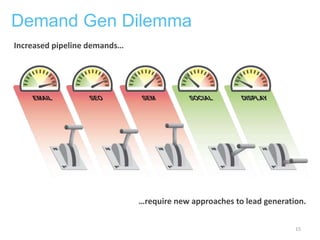 Demand Gen Dilemma
Increased pipeline demands…




                              …require new approaches to lead generation.


                                                                      15
 